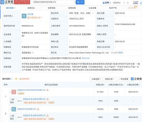 生物化工产品技术研发的现状与未来发展趋势