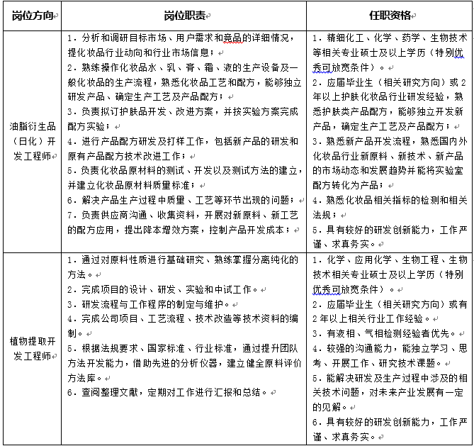 江西神州通油茶科研中心 生物化工领域的技术创新与未来展望